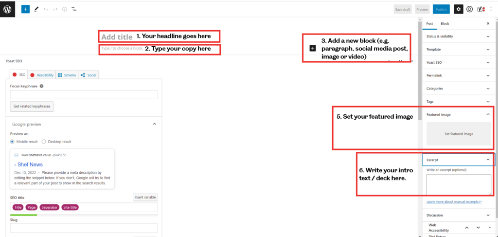 Screengrab showing the following.
Write the headline in the "Add title" section.
Write your copy in the Type / to choose a block section.
Use the "Add block" button to insert images, social media content, video or additional options.
Use the Featured Image section to add a featured image.
Use the Exerpt section to write your Deck.
